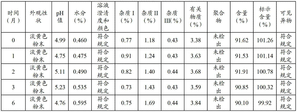 Cefbuperazone sodium composition powder for injection and preparation method thereof