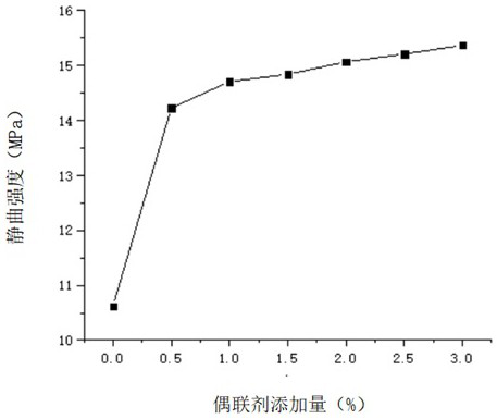 Preparation method for modified urea-formaldehyde resin adhesive low-density rice husk-wood shaving composite plate