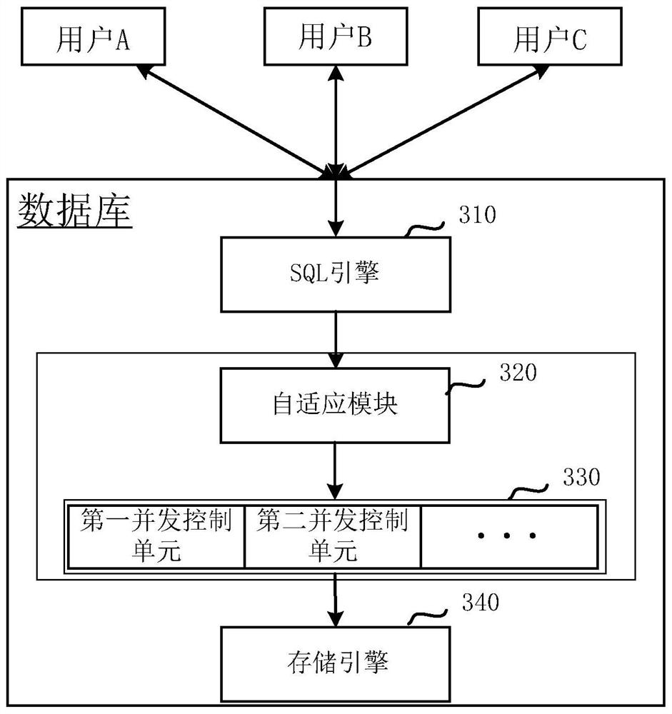 A database system and database access method