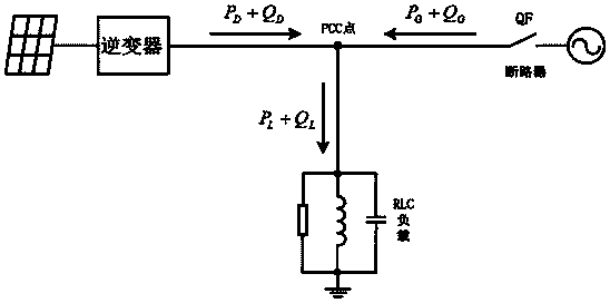 Island detection method of active photovoltaic energy storage system