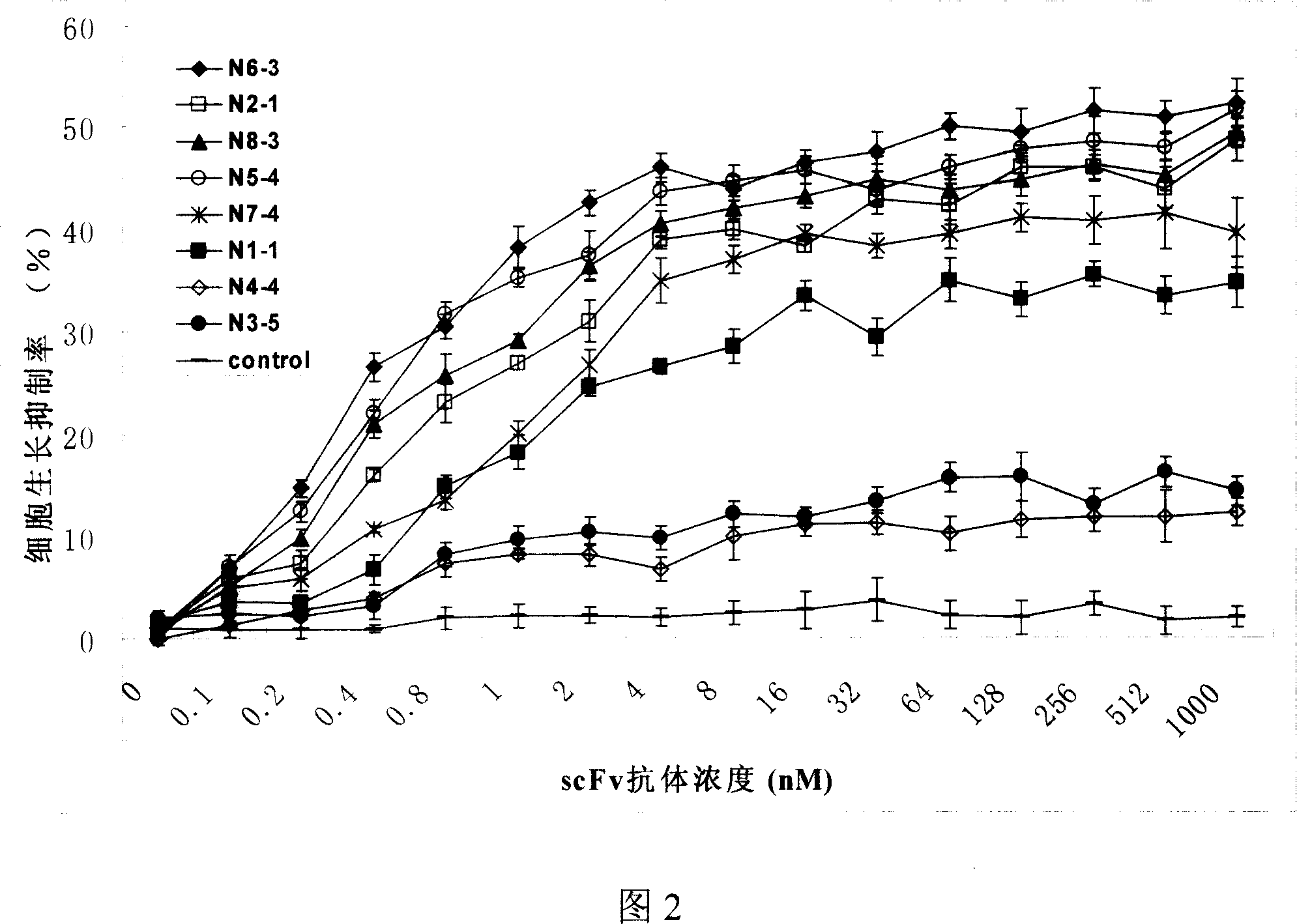 Human antibody and expression thereof