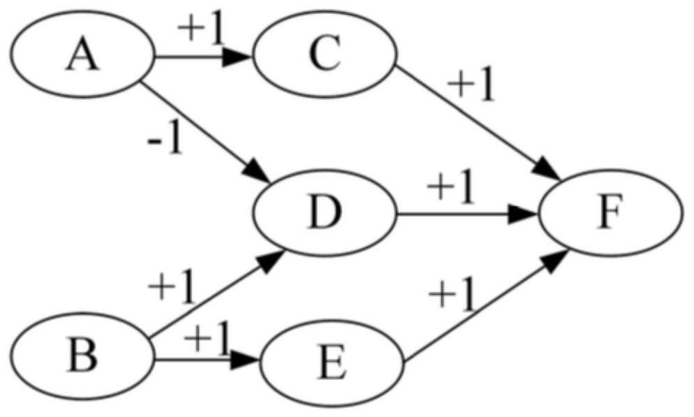 Underwater vehicle operation stability causal analysis method