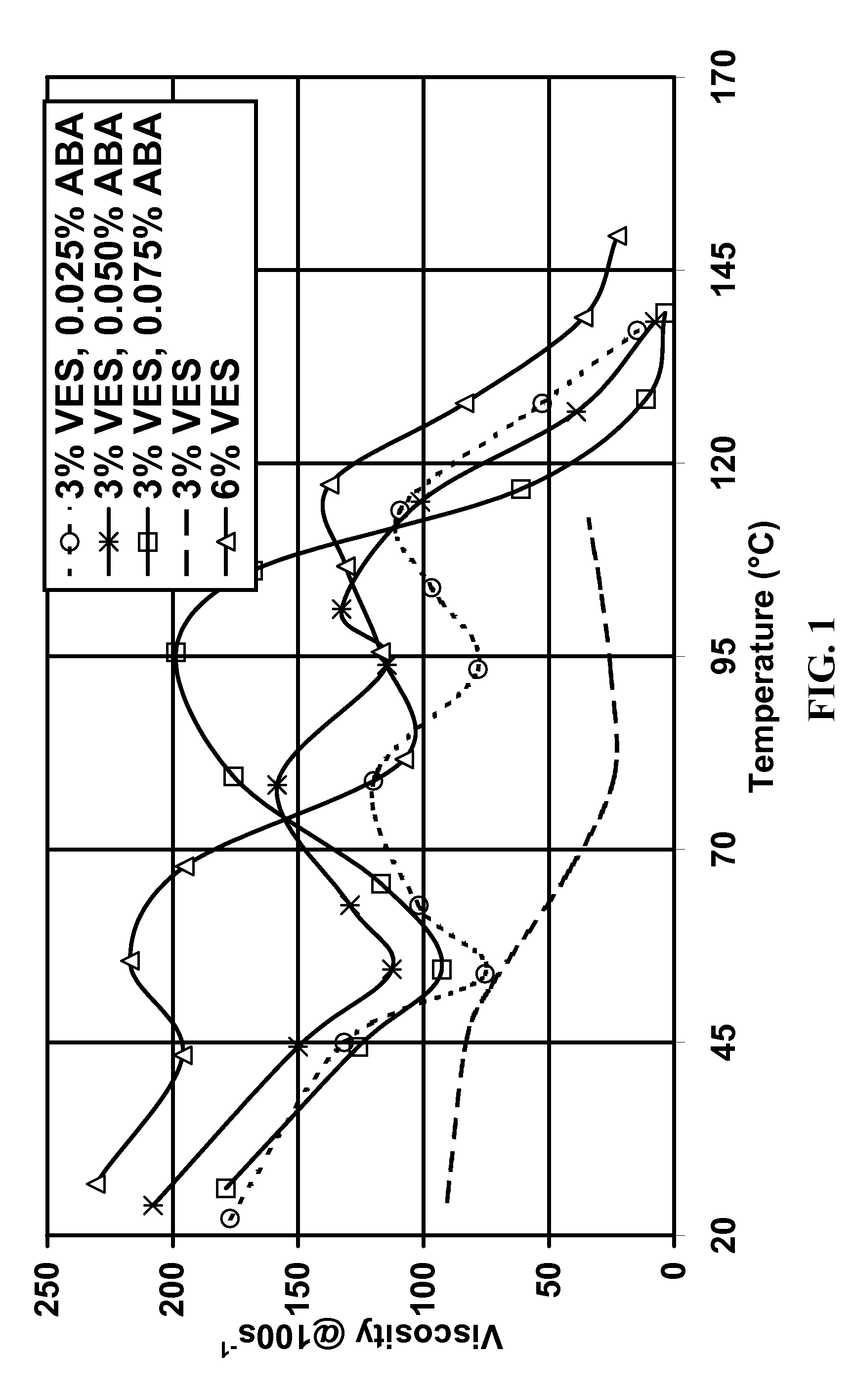 Additive for viscoelastic fluid