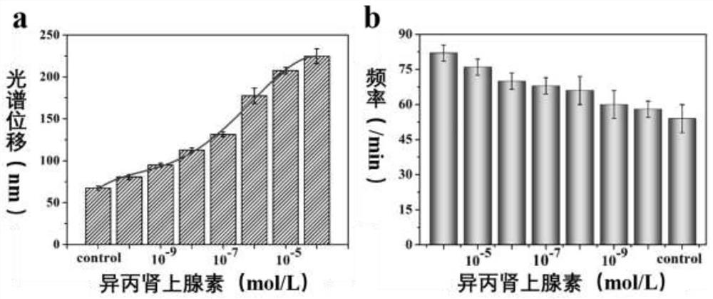 Preparation method of anisotropic structural color film for myocardial mechanical sensing