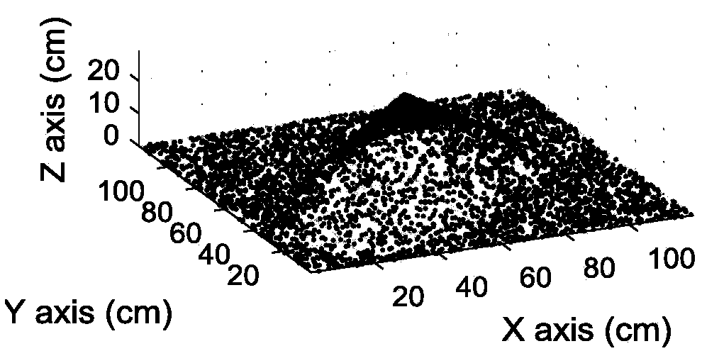 Elliptic cone and ellipsoid parameter extraction method based on Levenberg-Marquardt method