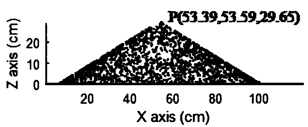 Elliptic cone and ellipsoid parameter extraction method based on Levenberg-Marquardt method