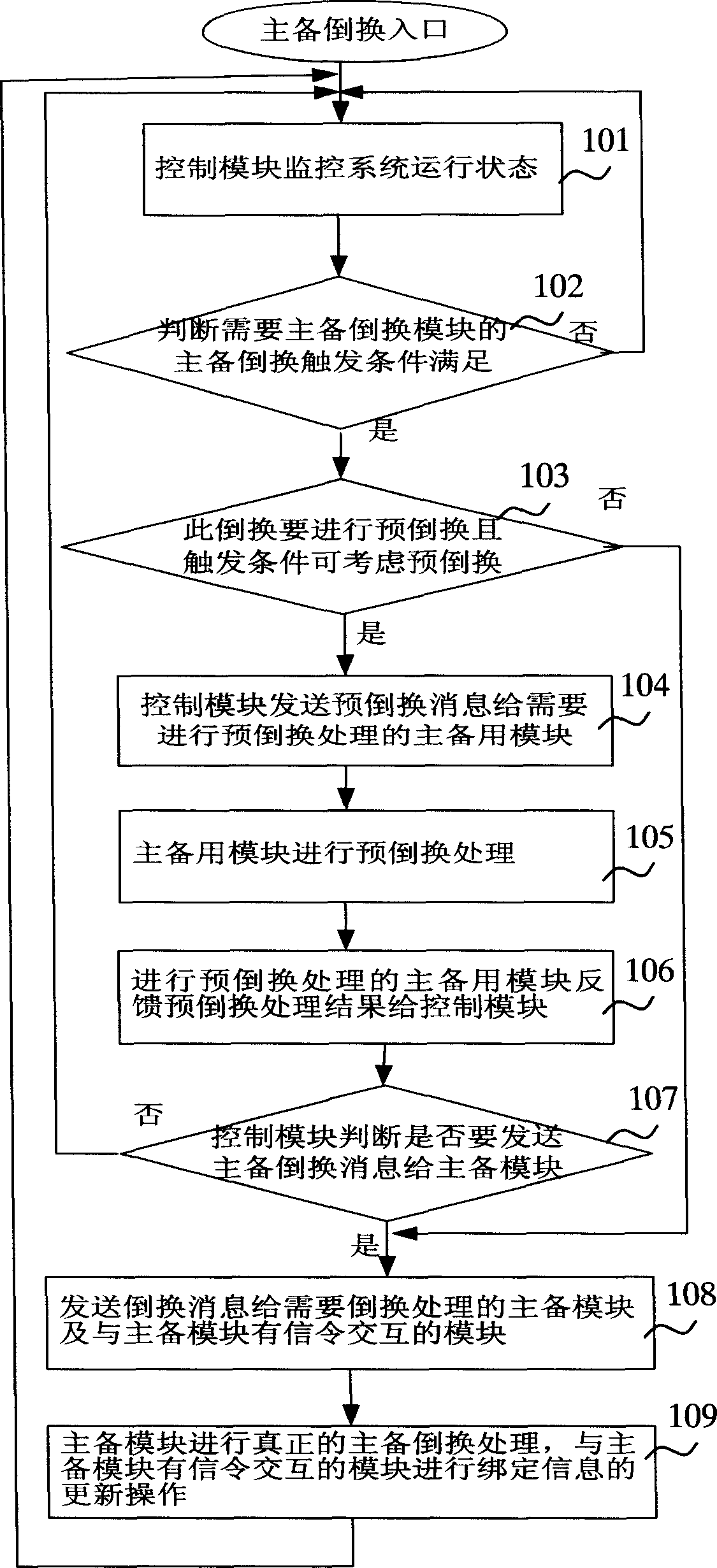System and method for realizing inverting of main-standby and load sharing