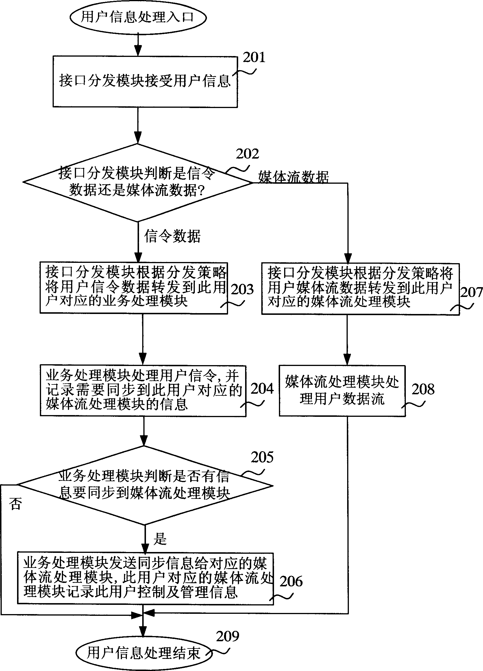 System and method for realizing inverting of main-standby and load sharing