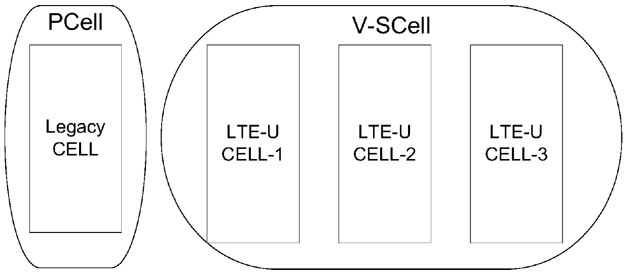 A data transmission method and device