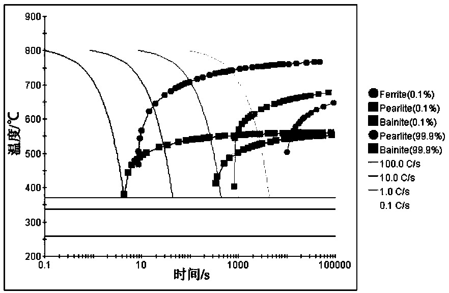 Heat treatment optimization method for carburized steel bearing rings