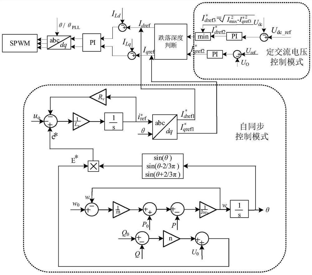 Dual-mode switching control method and system for new energy grid-connected inverter