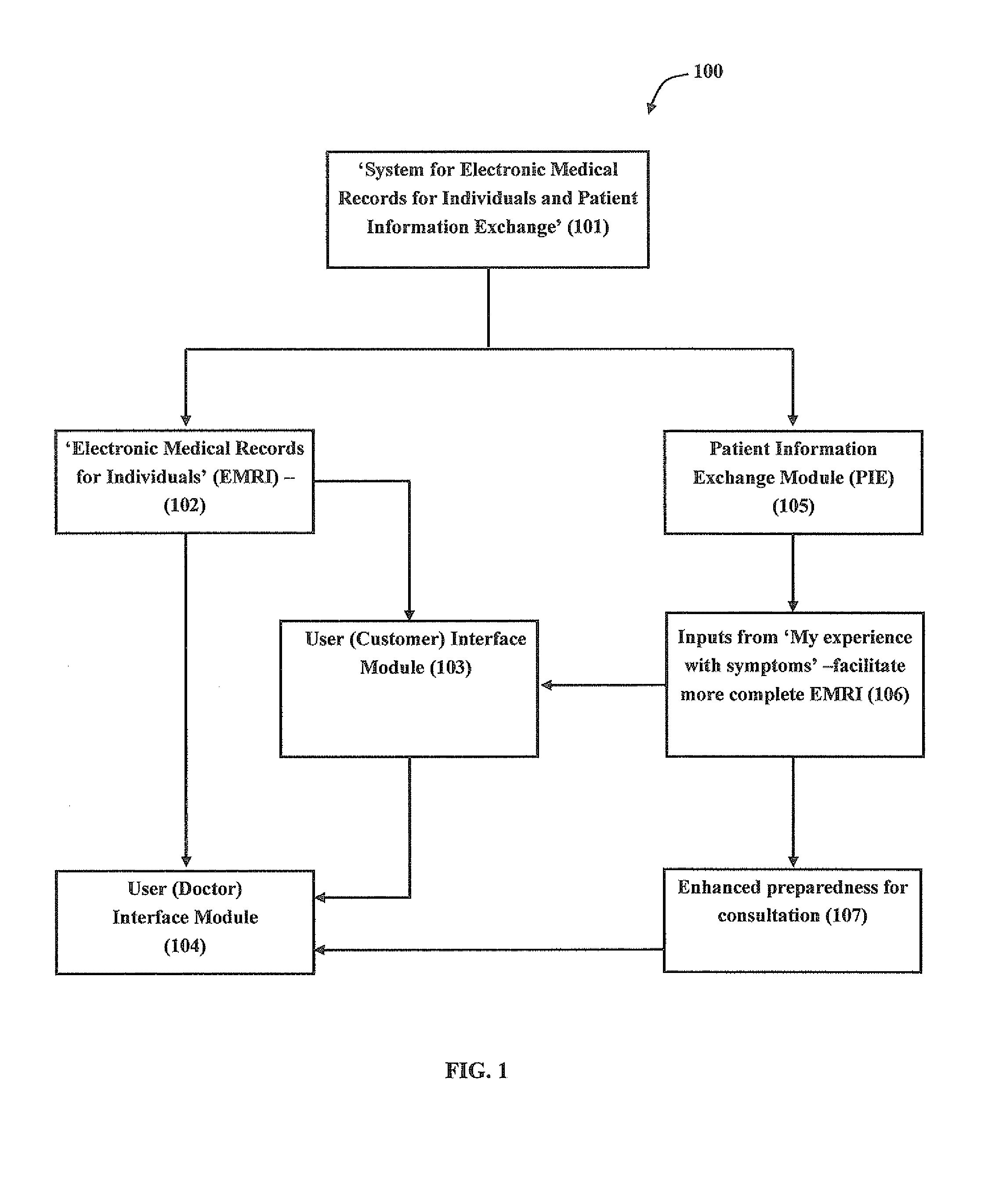 Method for recording medical information of a user and for sharing user experience with symptoms and medical intervention