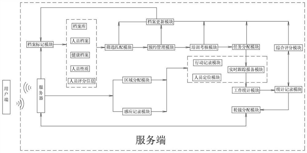 Isolation ward human resource management system