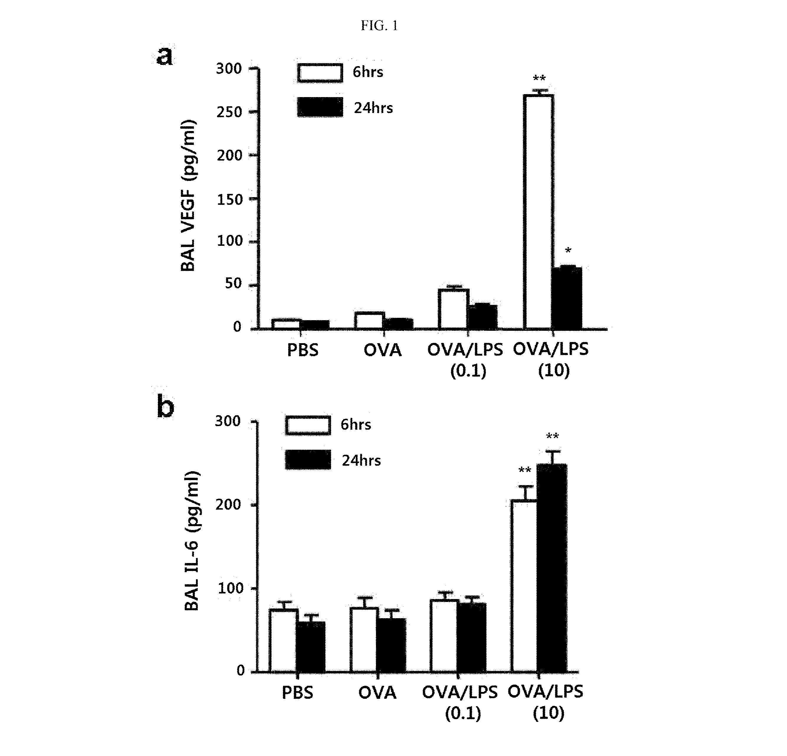Method for treating Th17 inflammatory disease through inhibition of vascular endothelial growth factor receptors and pharmaceutical composition therefor
