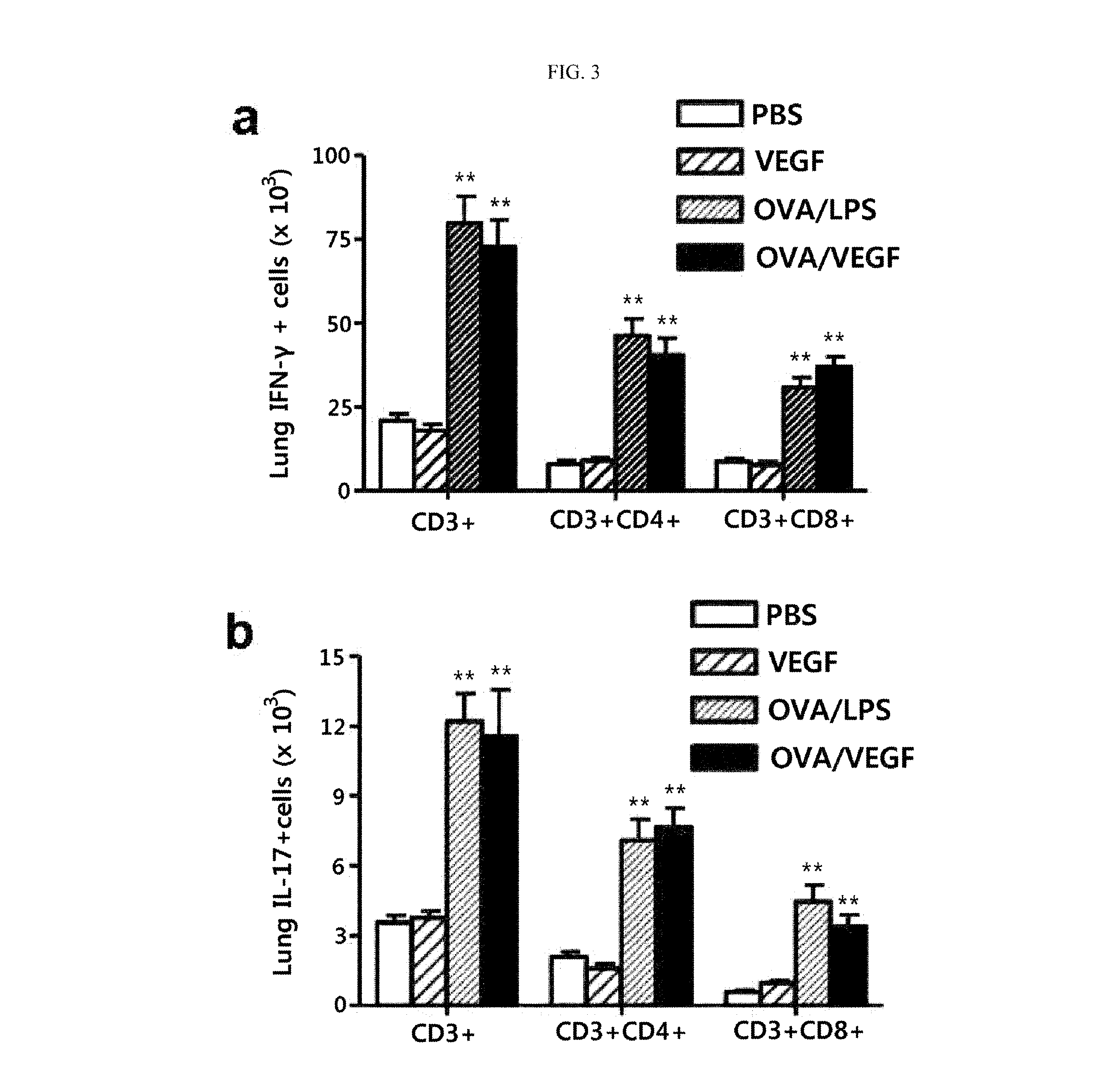 Method for treating Th17 inflammatory disease through inhibition of vascular endothelial growth factor receptors and pharmaceutical composition therefor