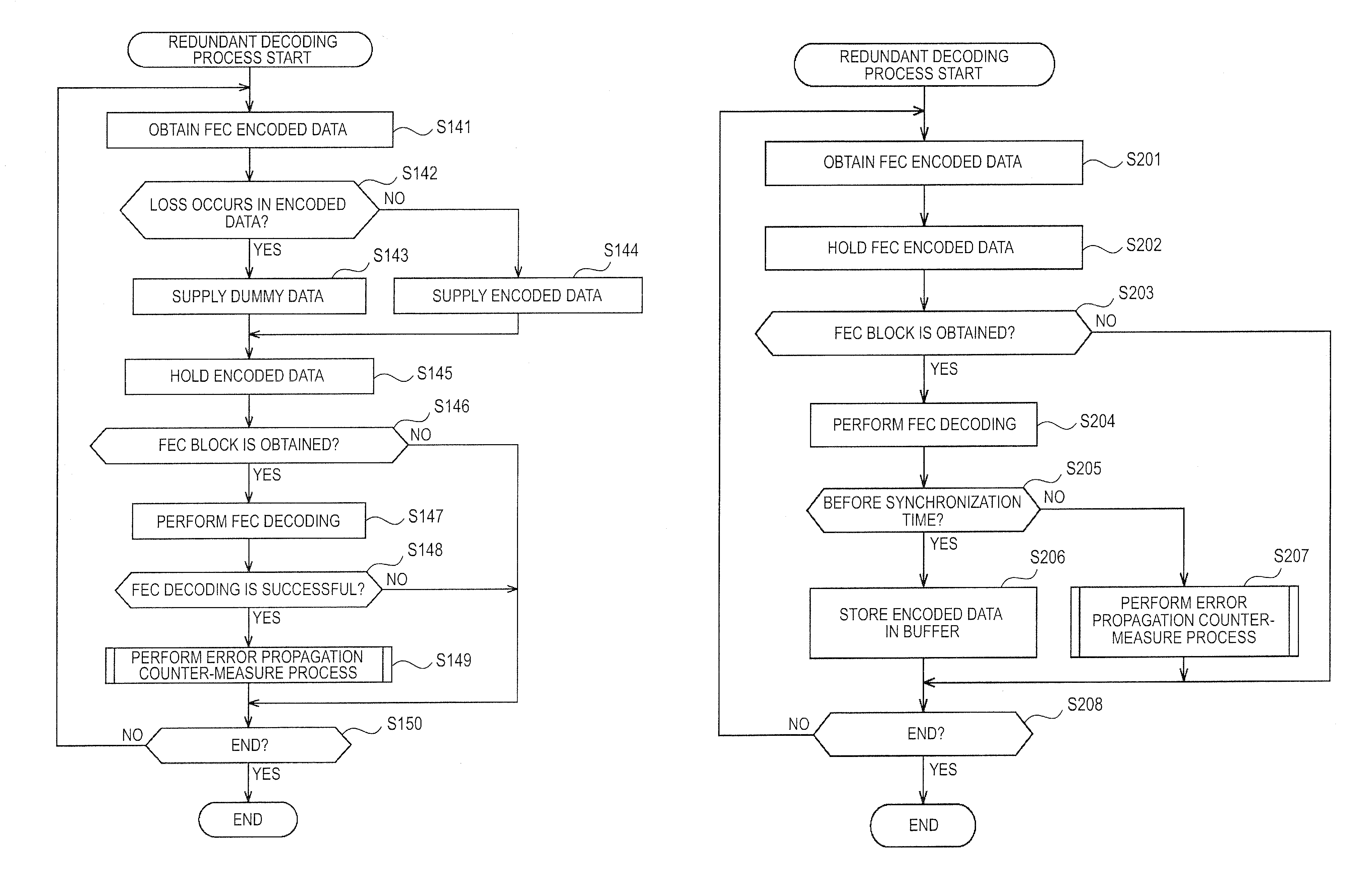 Information processing device, method and program