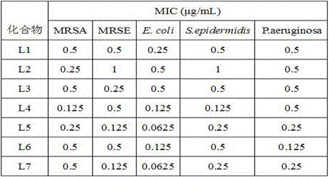 3‑Benzoyl‑5,7‑diphenyl‑5h‑thiazolo[3,2‑a]pyrimidine derivatives and their applications