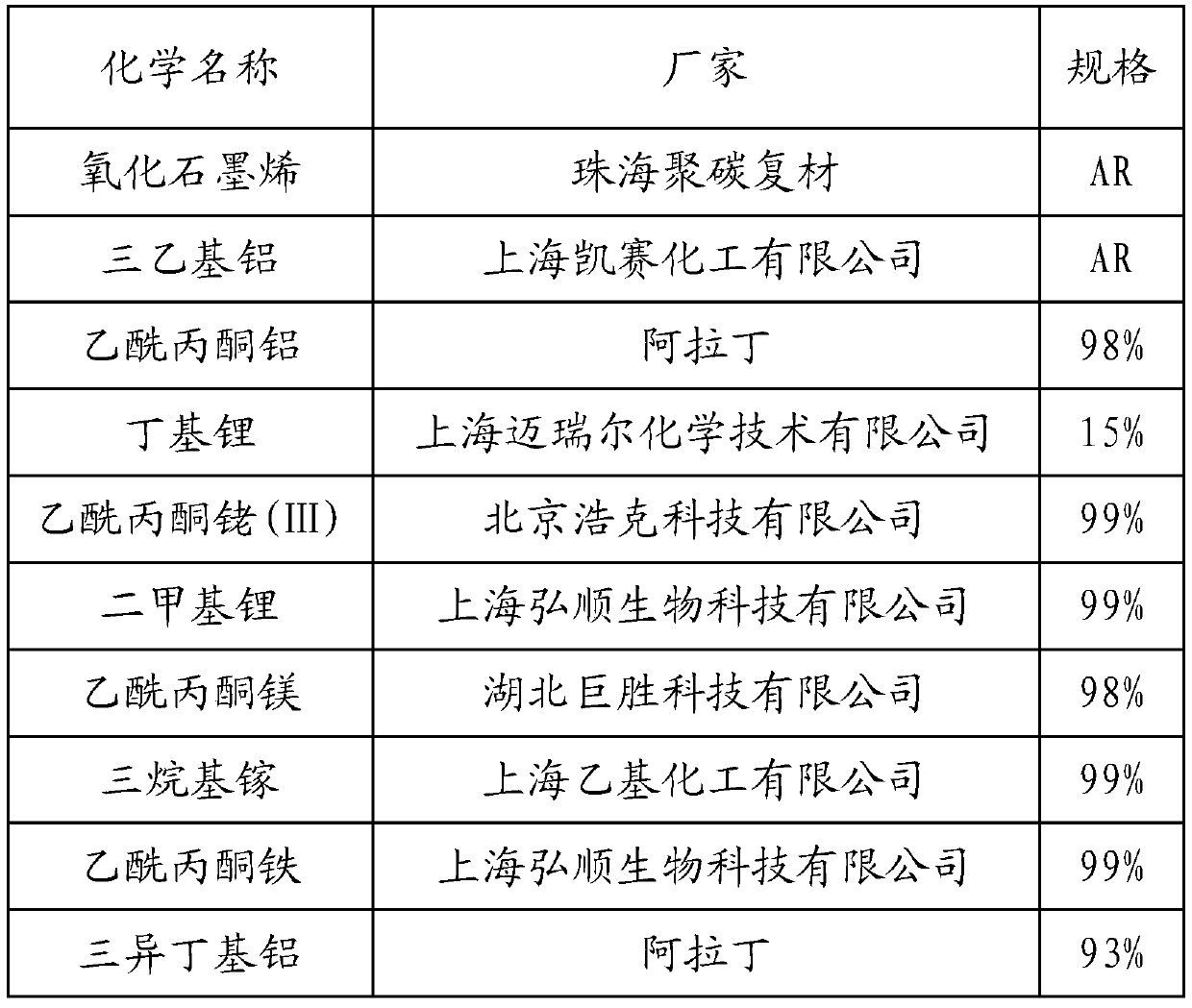 Modified resin catalyst and method for removing residual formaldehyde in 3-methyl-3-butene-1-ol solution