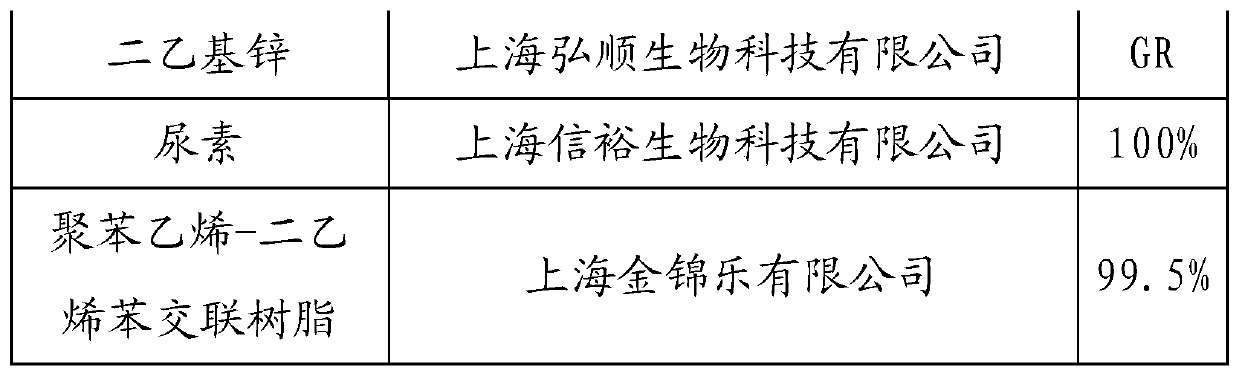 Modified resin catalyst and method for removing residual formaldehyde in 3-methyl-3-butene-1-ol solution