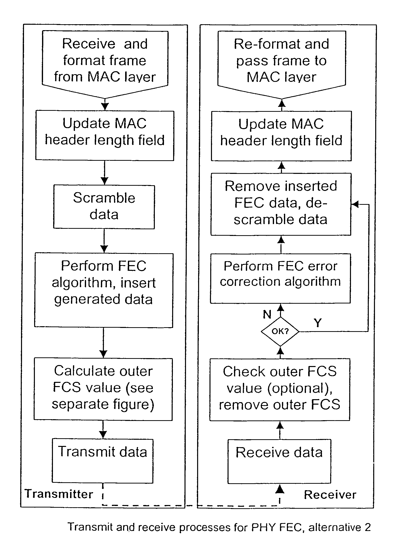 Method of error control coding and decoding of messages in a packet-based data transmission system