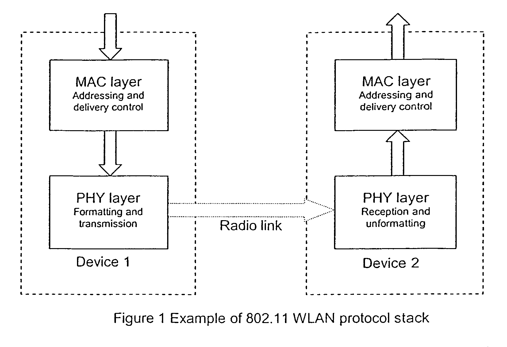 Method of error control coding and decoding of messages in a packet-based data transmission system