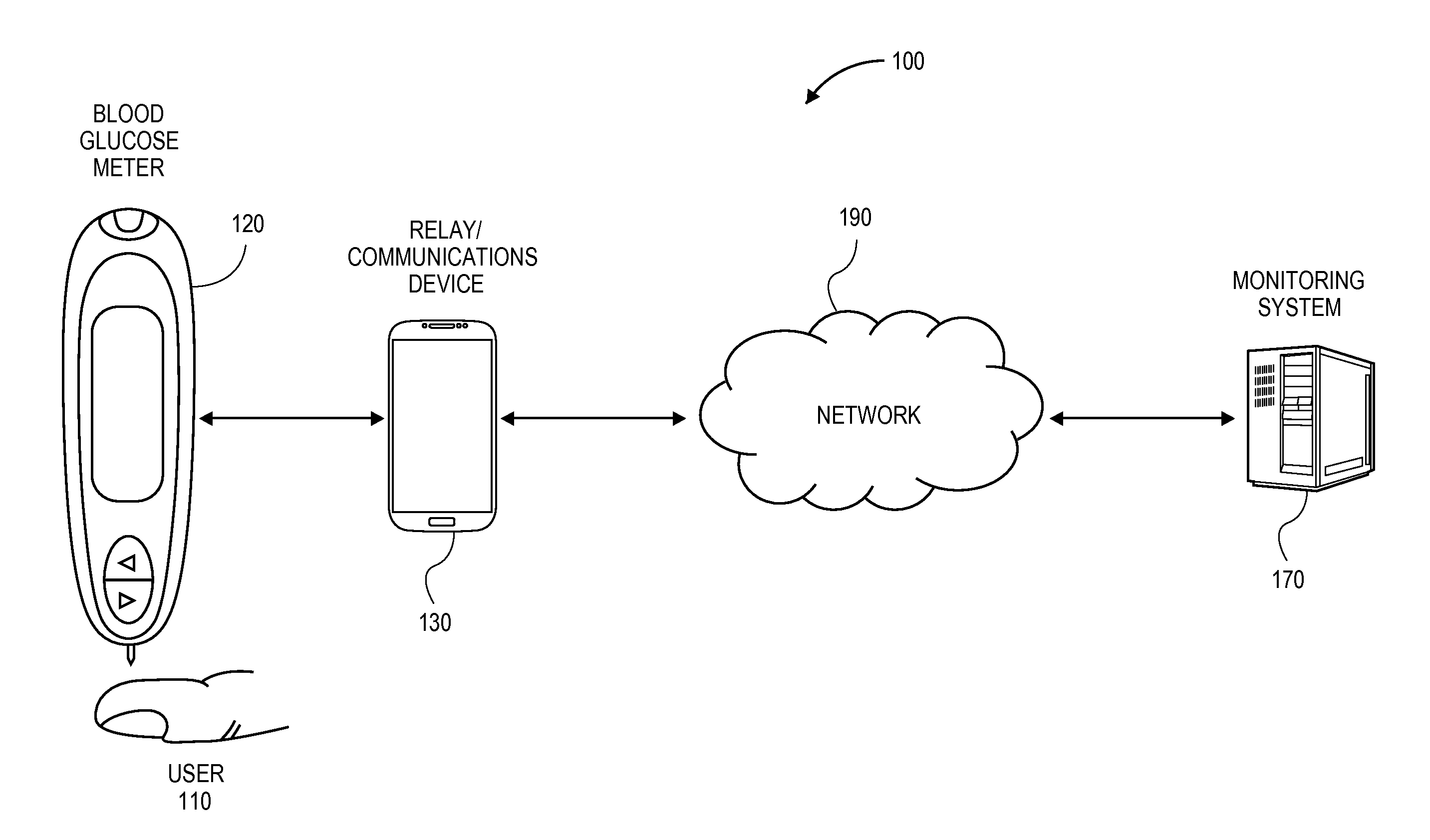 Computer-Based Monitoring of Blood Glucose Levels
