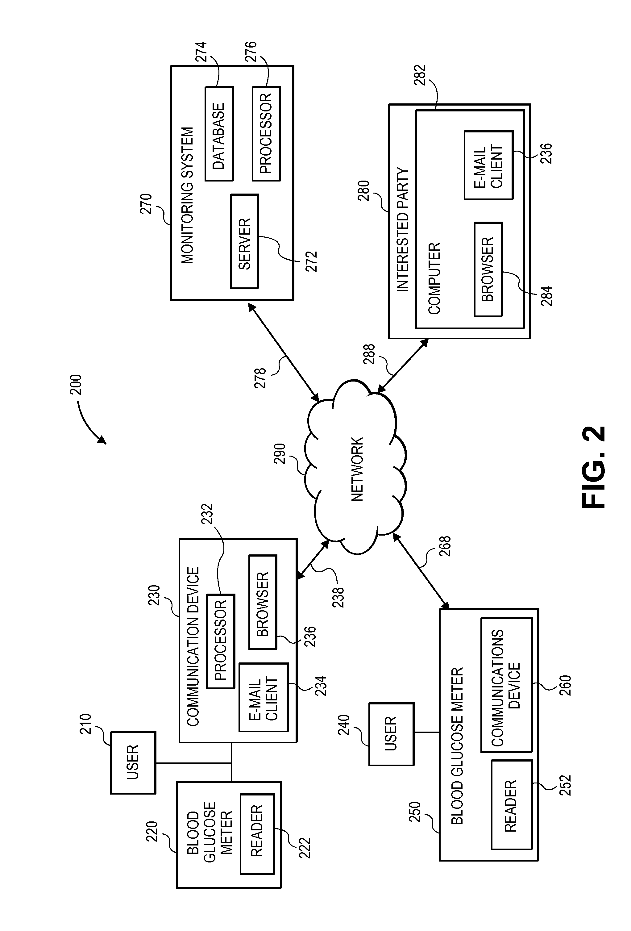 Computer-Based Monitoring of Blood Glucose Levels