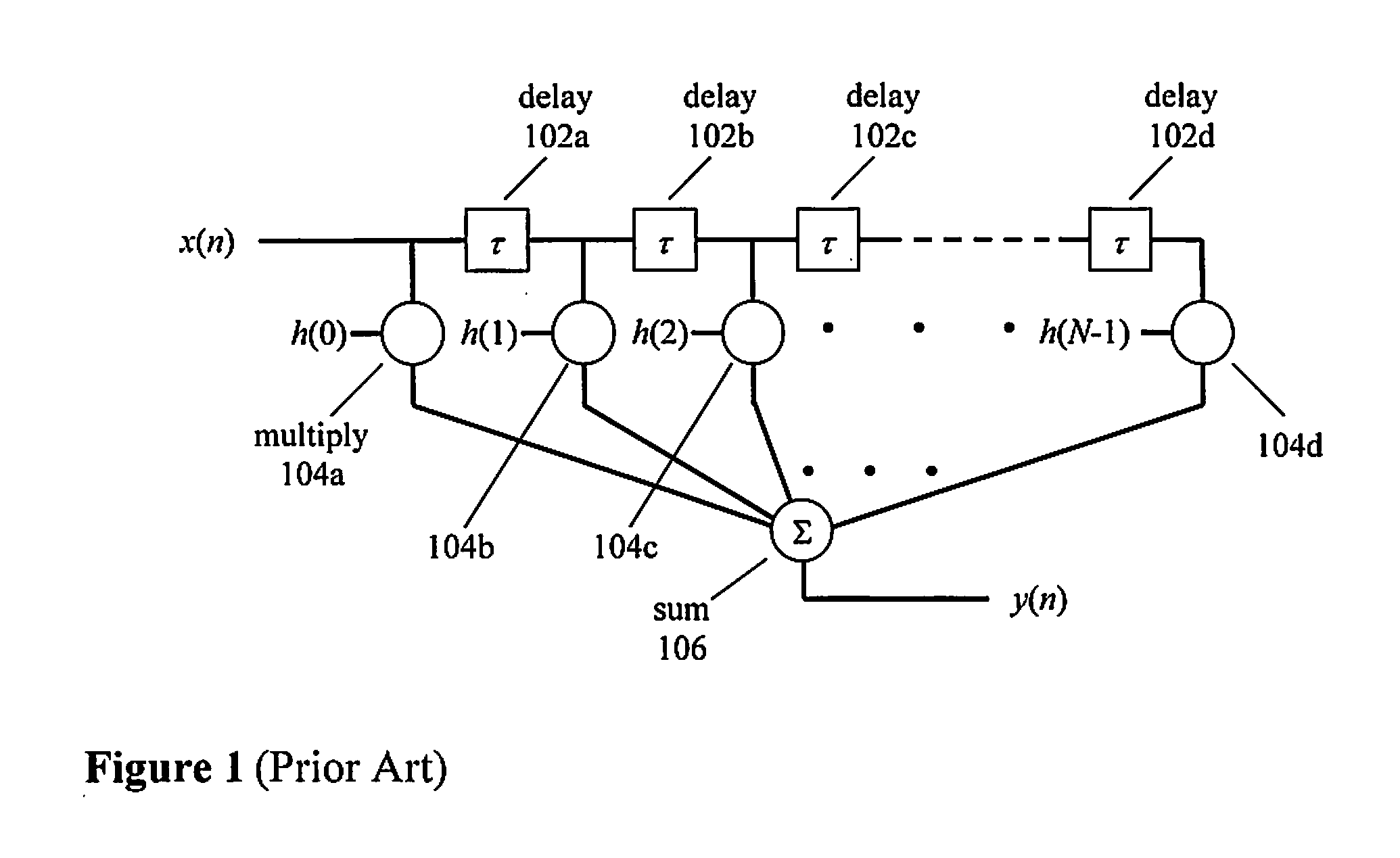 Apparatus and method of compensating for compact digital domain chromatic dispersion