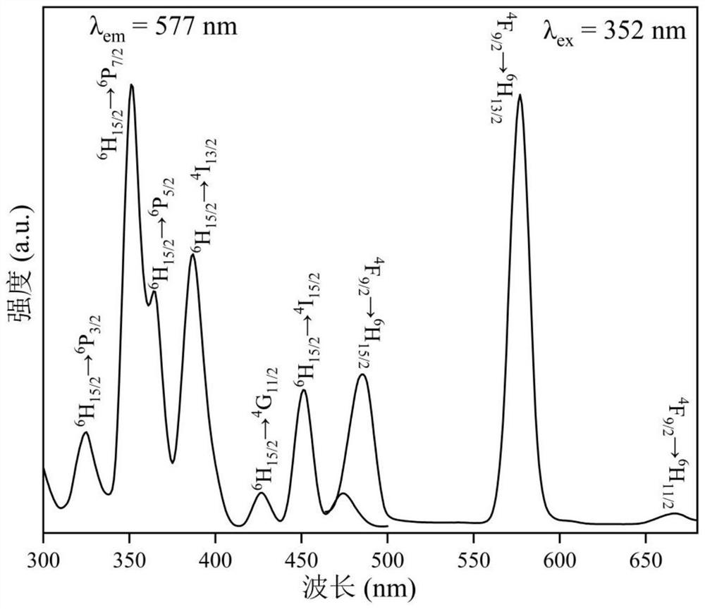 a dy  <sup>3+</sup> doped na  <sub>5</sub> y(moo  <sub>4</sub> )  <sub>4</sub> Warm white fluorescent powder and preparation method thereof