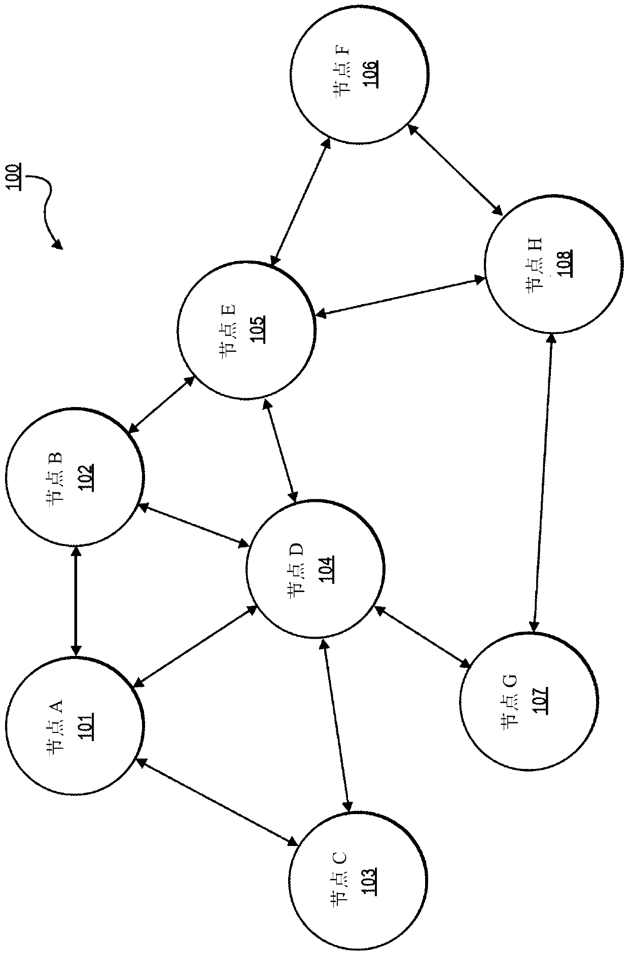 Network for improved verification speed with tamper resistant data