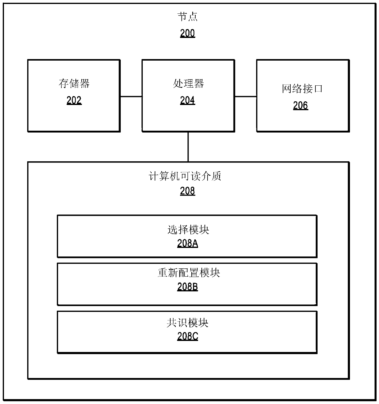 Network for improved verification speed with tamper resistant data