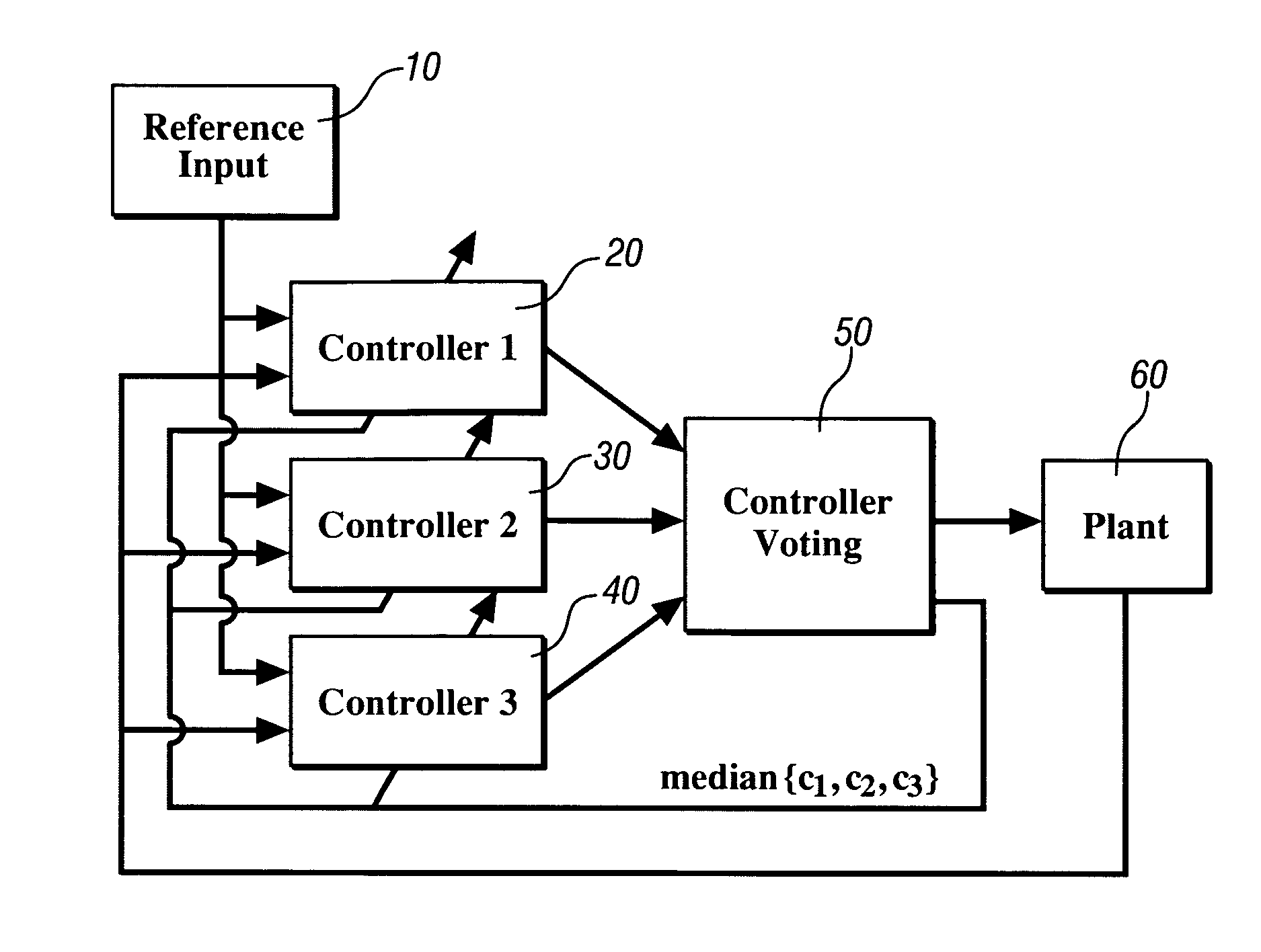 Method for synchronization of a controller