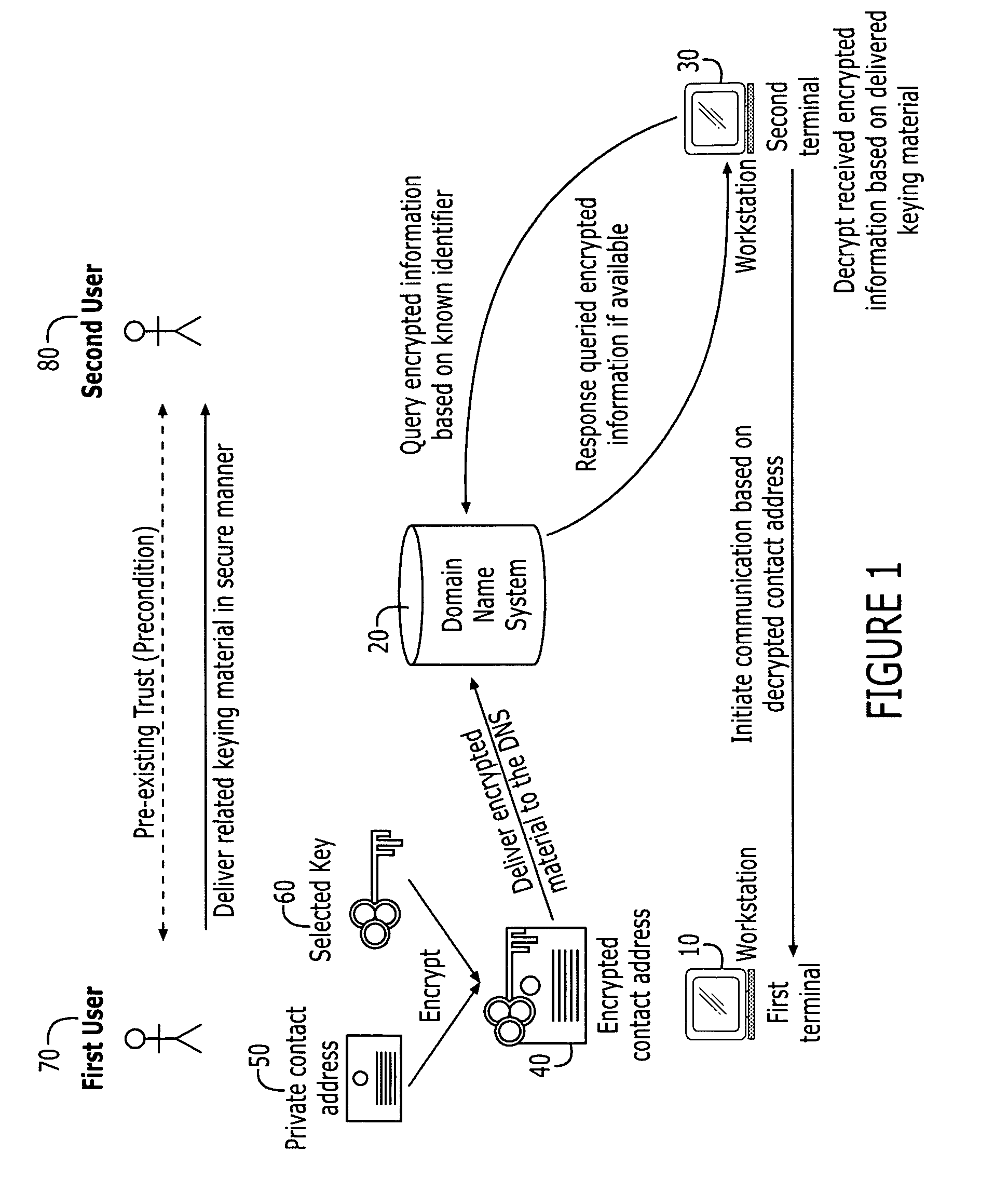 Systems and methods for secured domain name system use based on pre-existing trust