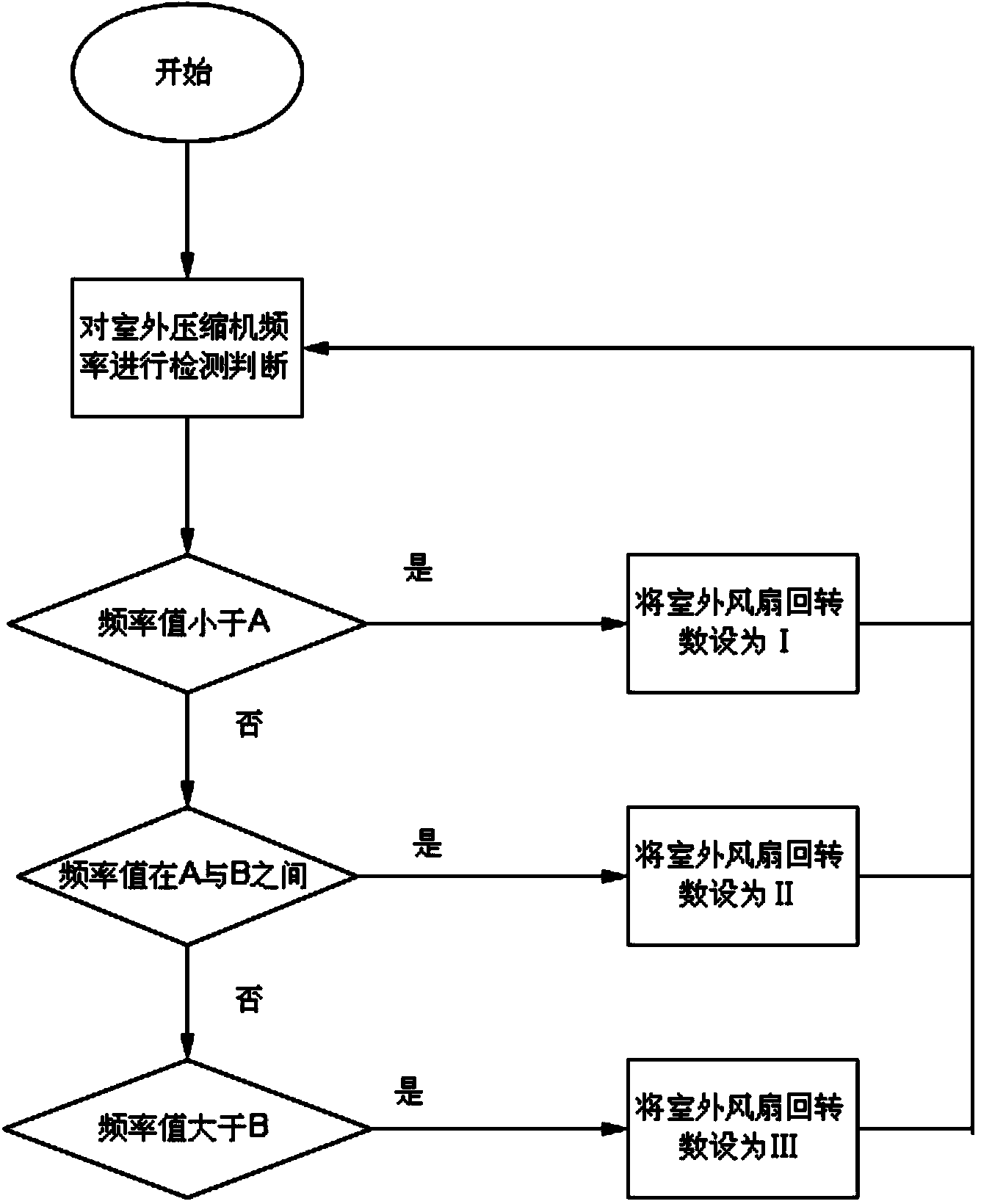 Method for controlling direct-current motor of outdoor unit of air conditioner and air conditioner with method for controlling direct-current motor of outdoor unit of air conditioner