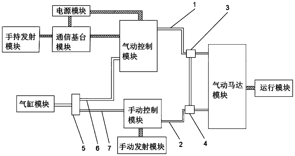 Remote control system of monorail crane