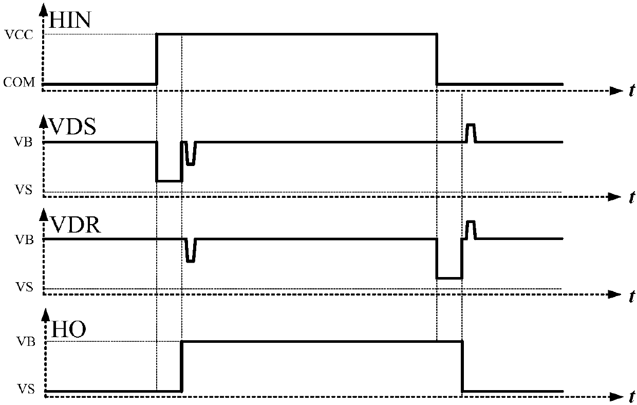 High-voltage side grid driving circuit for half-bridge structure