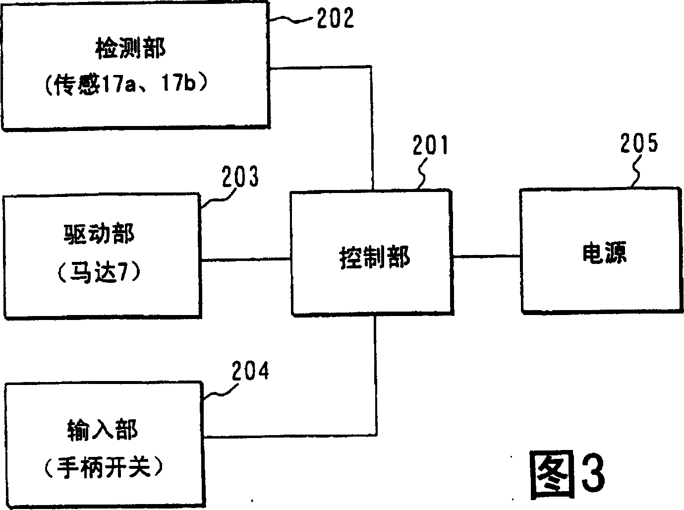 Objective switch-over device