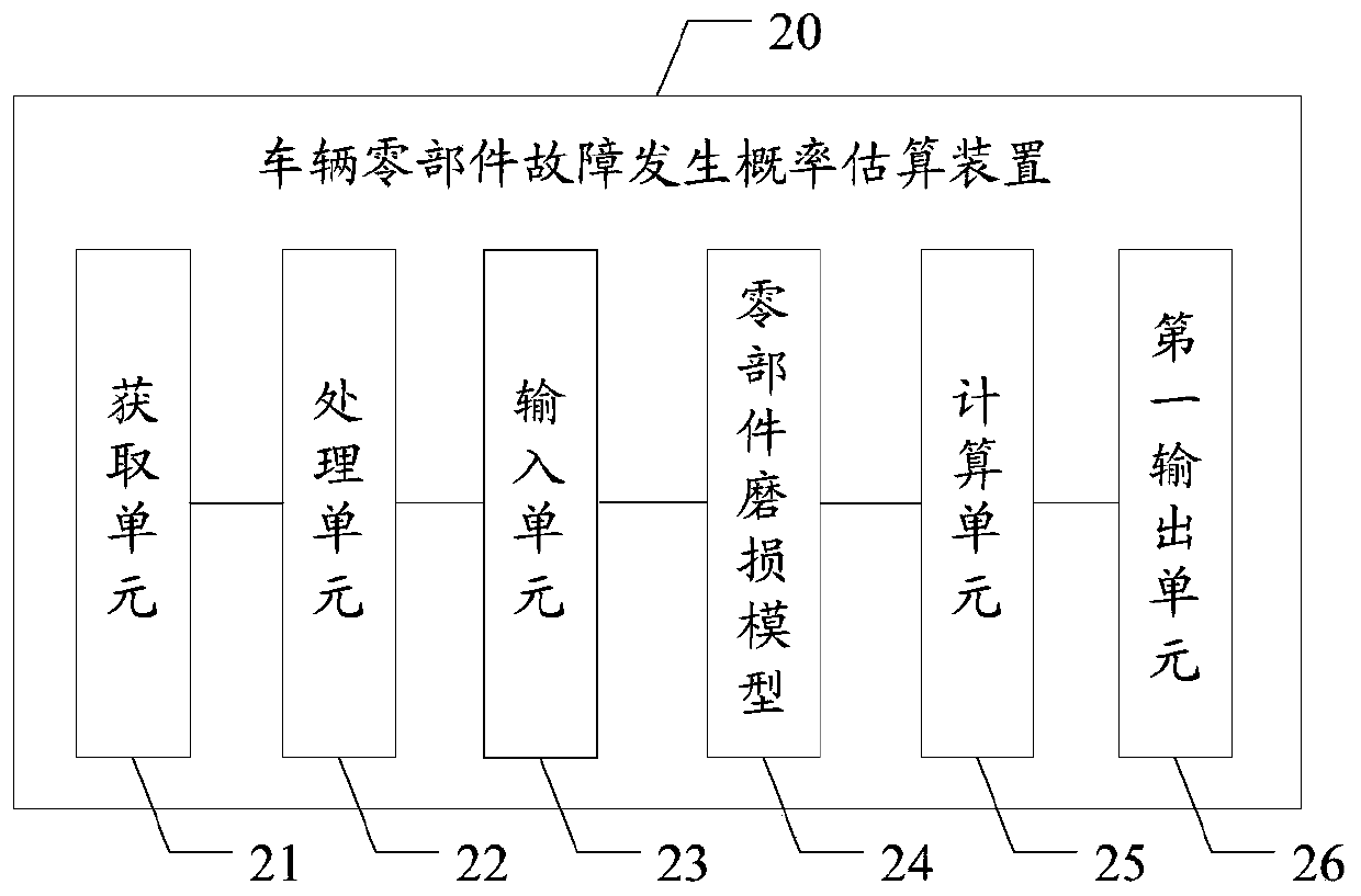 Method, device and system for estimating probability of vehicle component failure