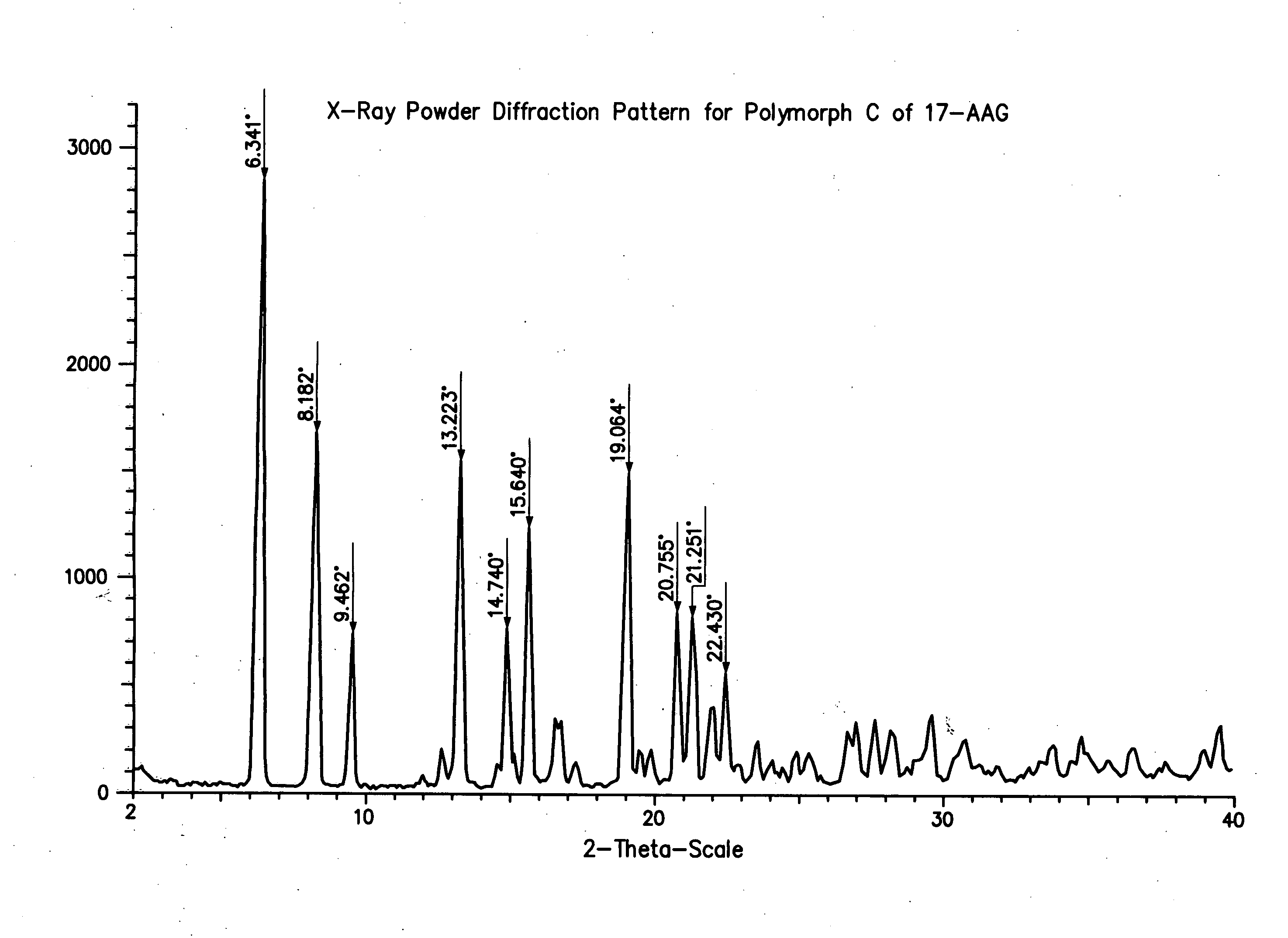 17-Allylamino-17-demethoxygeldanamycin polymorphs and formulations