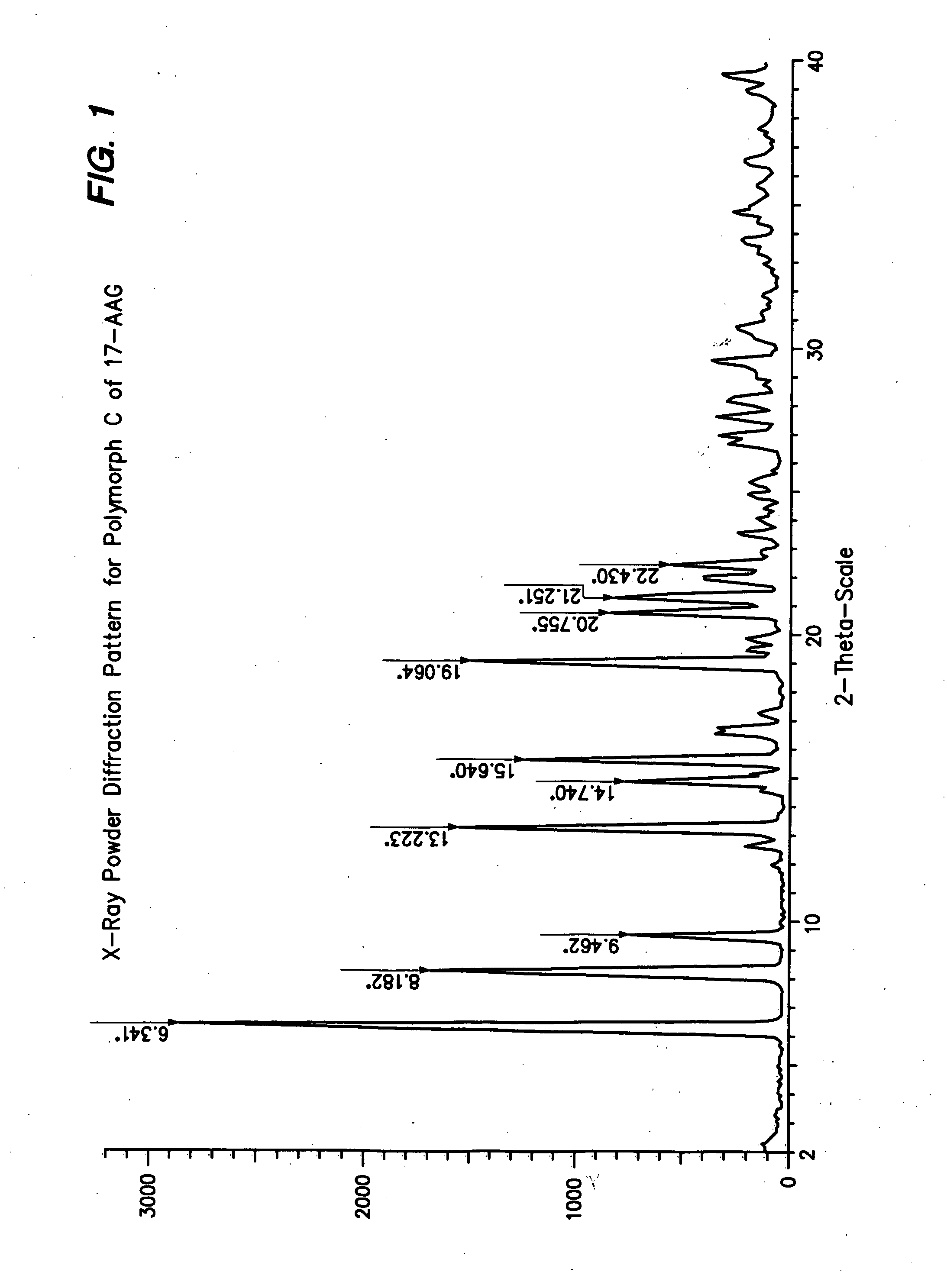 17-Allylamino-17-demethoxygeldanamycin polymorphs and formulations