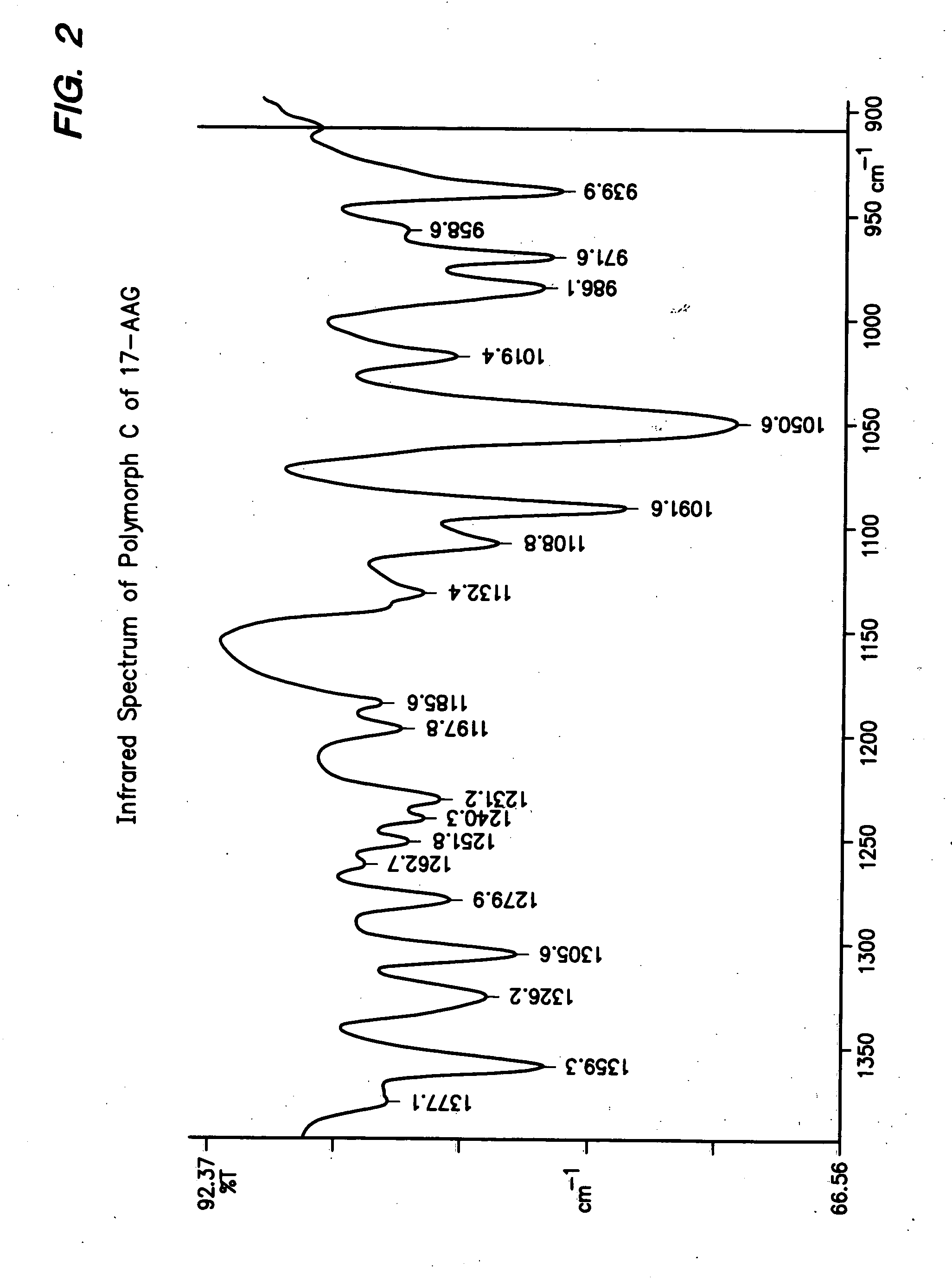 17-Allylamino-17-demethoxygeldanamycin polymorphs and formulations