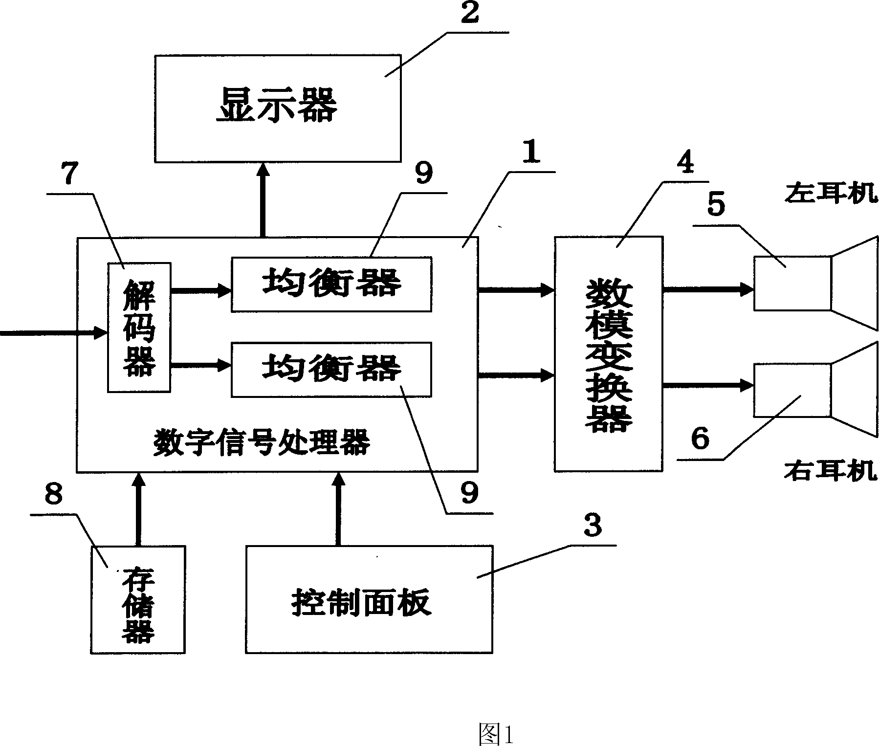 Digital audio player having two-channel equalizer