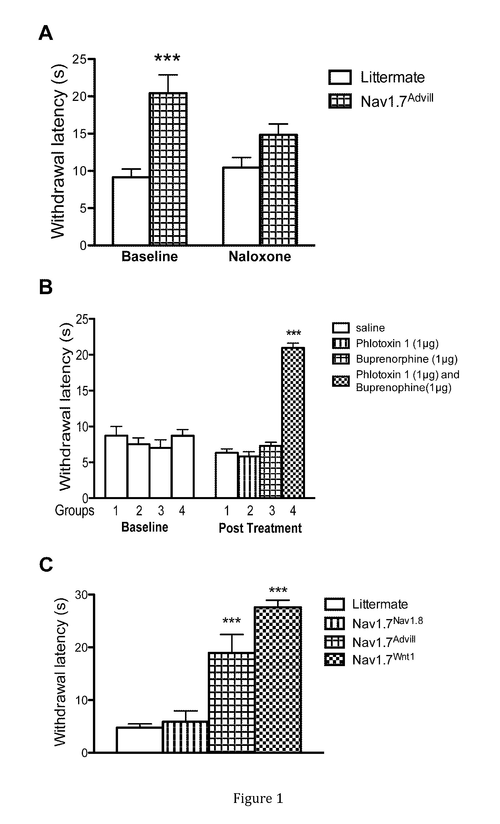 Synergistic combination of analgesic drugs