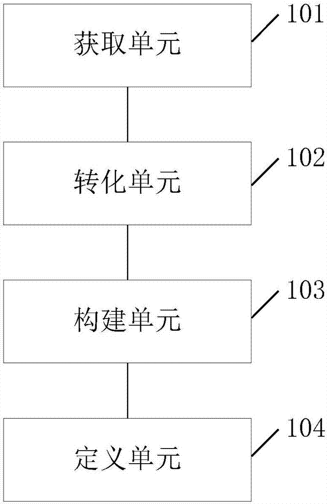 End-to-end network traffic modeling method and system based on Bayesian theory