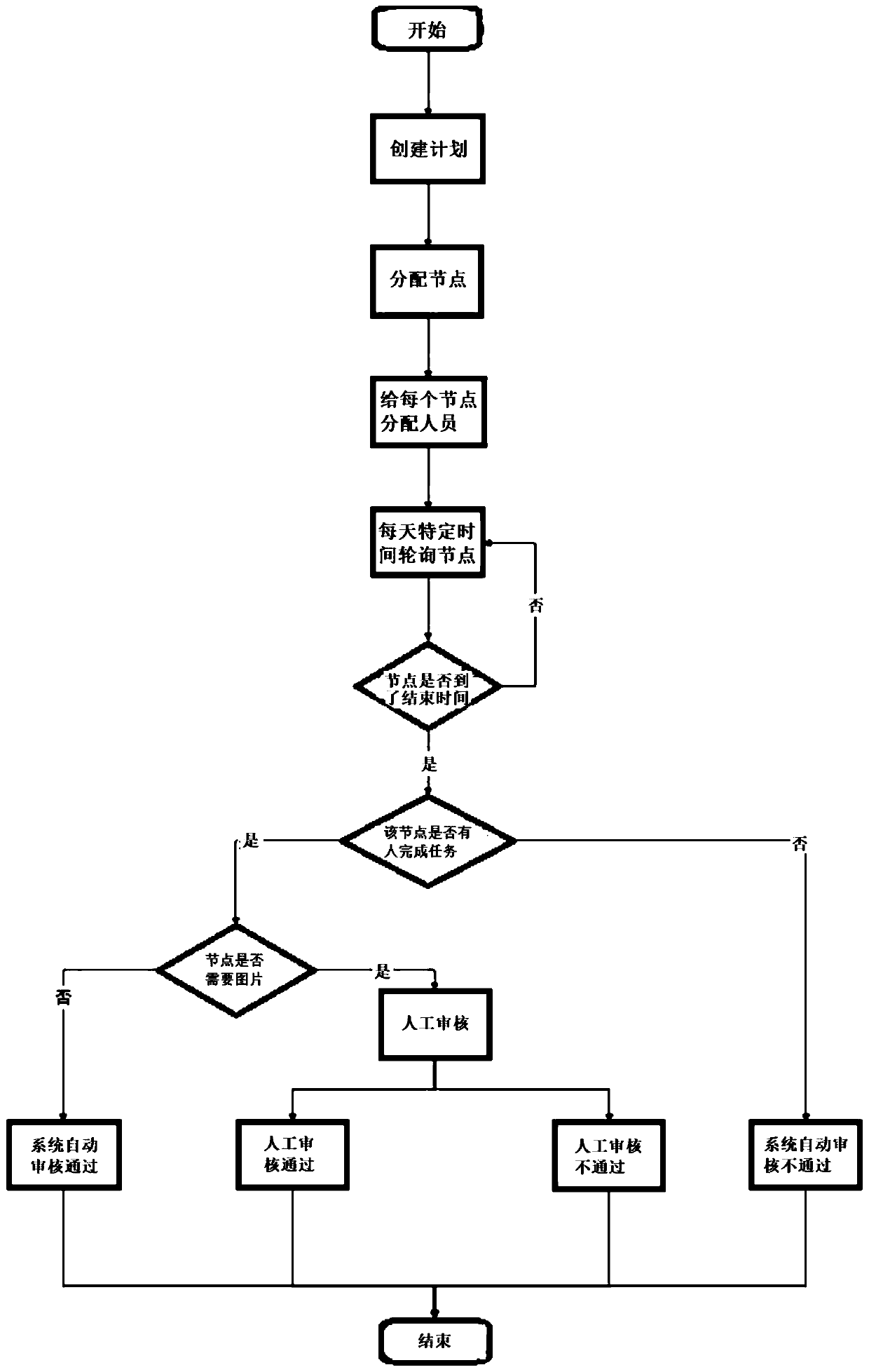 Anti-counterfeiting traceability information processing method and system based on block chain