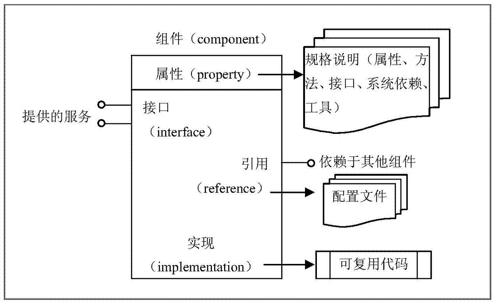 IEC61850 software library assembly for network processing unit chip and achieving method of IEC61850 software library assembly