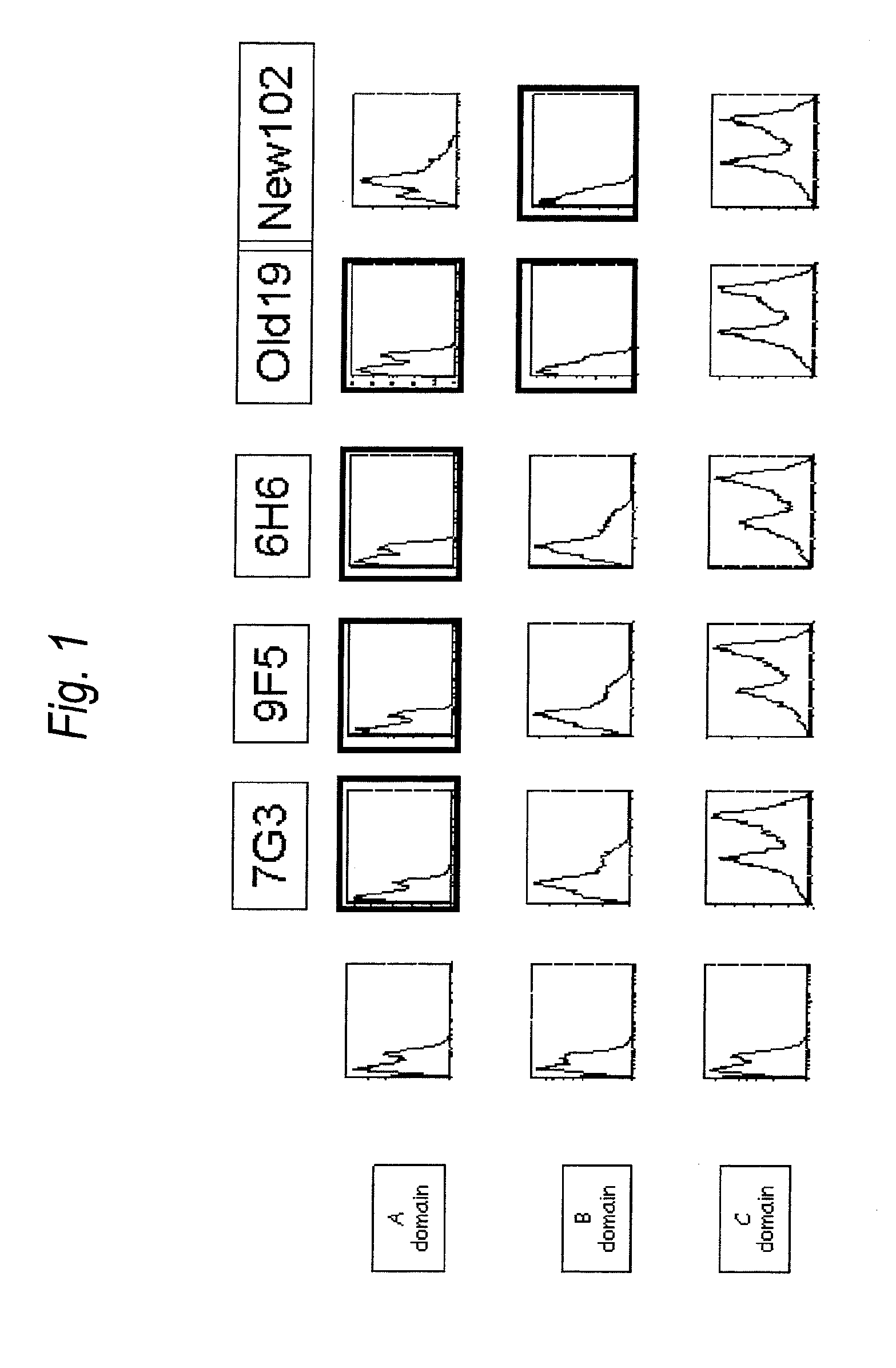 Anti-il-3ra antibody for use in treatment of blood tumor