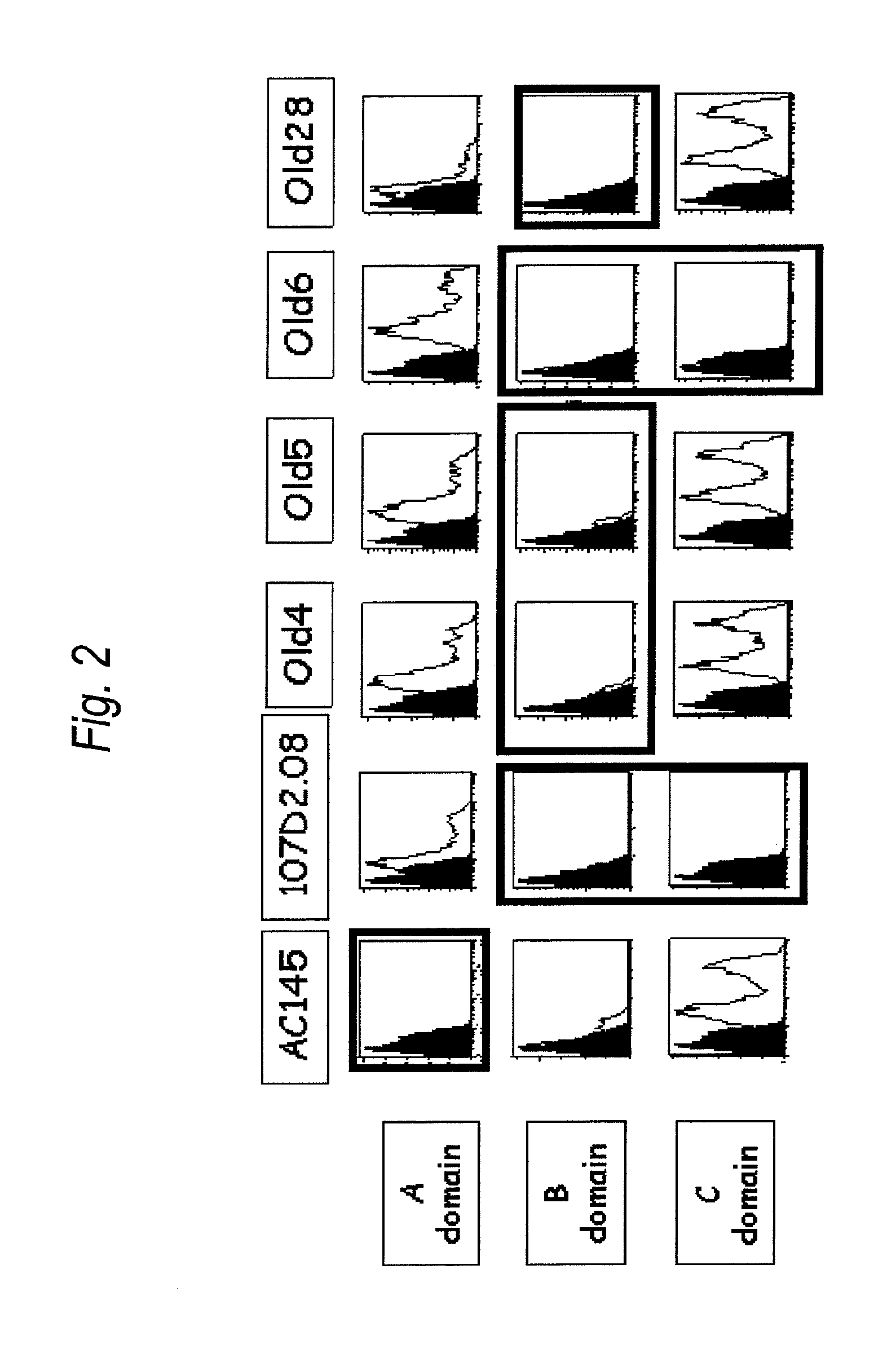 Anti-il-3ra antibody for use in treatment of blood tumor