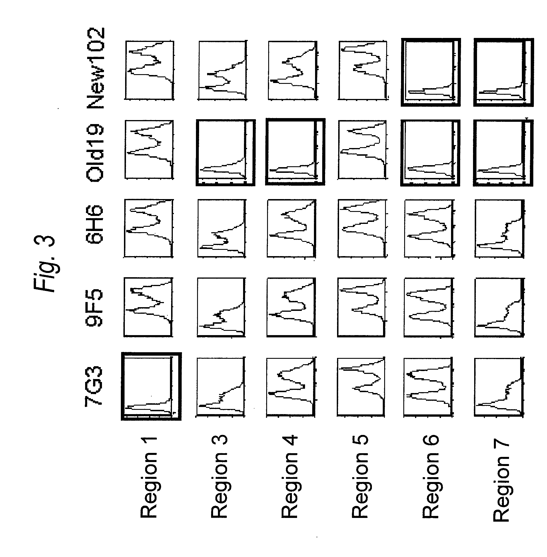 Anti-il-3ra antibody for use in treatment of blood tumor