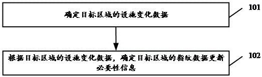 Method and device for judging fingerprint data update in target area